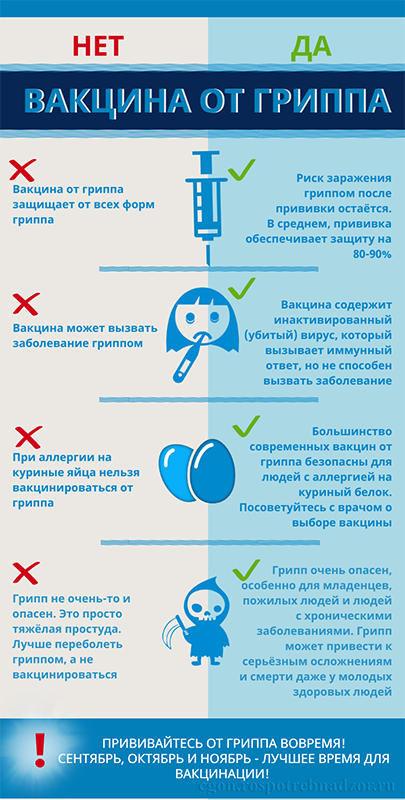 Грипп